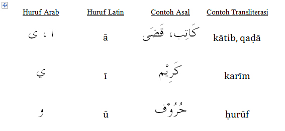 long vowel - vokal panjang