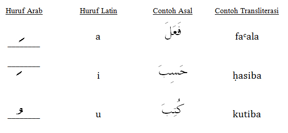 short vowel - vokal pendek