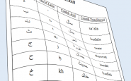 jadual-transliterasi